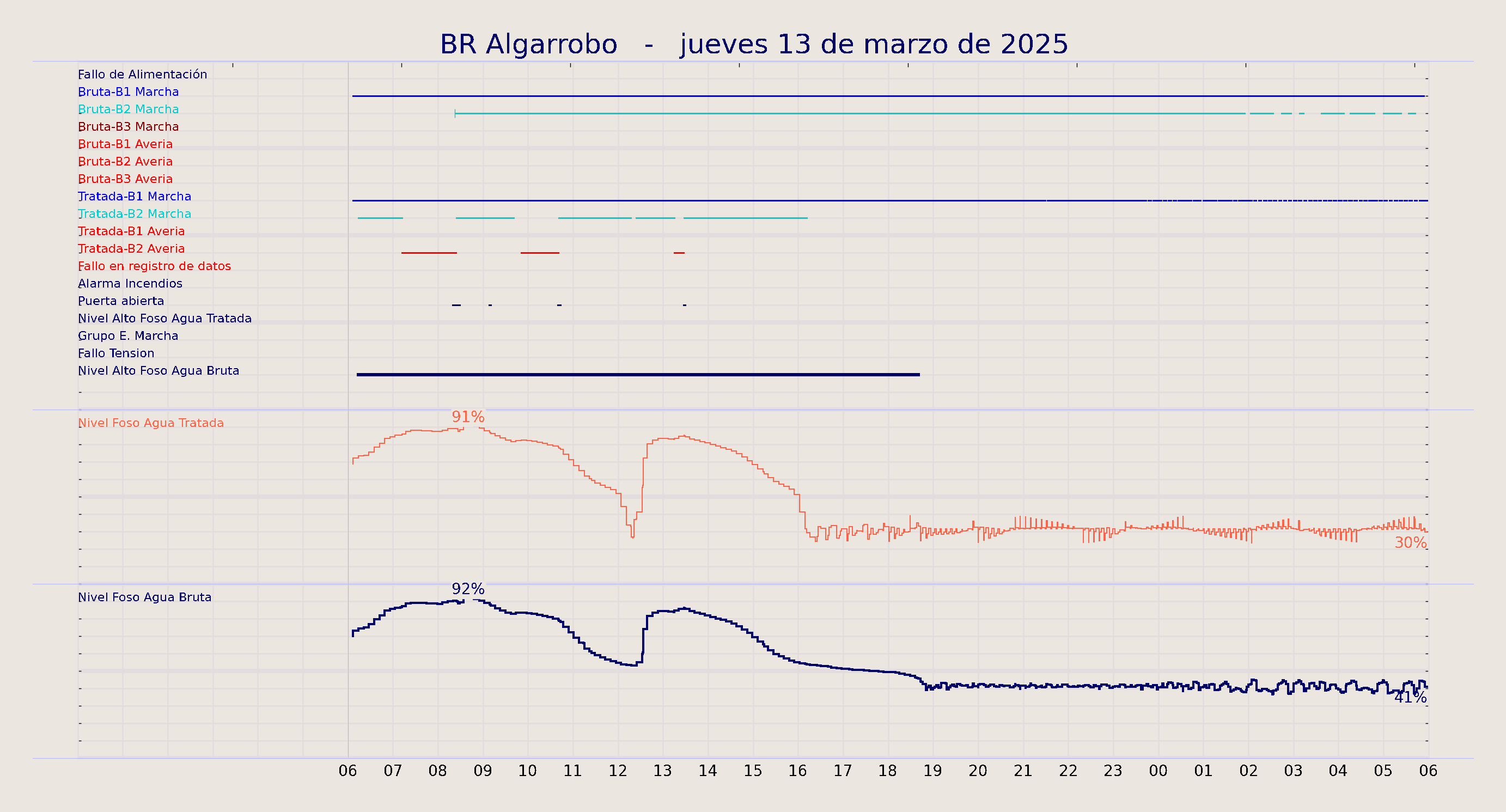 ../../imagenes/vid/2025/BR Algarrobo/2025-03-13 BR Algarrobo.png